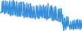 Anzahl / Europäische Union - 27 Länder (ab 2020)