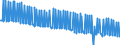 Unit of measure: Number / Geopolitical entity (reporting): Czechia