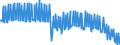 Unit of measure: Number / Geopolitical entity (reporting): Denmark