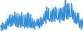 Unit of measure: Number / Geopolitical entity (reporting): Estonia
