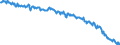 Maßeinheit: Anzahl / Geopolitische Meldeeinheit: Finnland