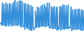 Anzahl / Österreich