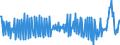 Number / Slovenia