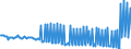 Anzahl / Türkei