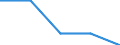 Erwerbsbevölkerung und Beschäftigungsstatus: Teilzeitbeschäftigte Unterbeschäftigte / Geschlecht: Insgesamt / Altersklasse: 15 bis 24 Jahre / Maßeinheit: Prozent der erweiterten Erwerbsbevölkerung / Geopolitische Meldeeinheit: Euroraum - 21 Länder (ab 2026)