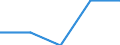 Erwerbsbevölkerung und Beschäftigungsstatus: Teilzeitbeschäftigte Unterbeschäftigte / Geschlecht: Insgesamt / Altersklasse: 15 bis 24 Jahre / Maßeinheit: Prozent der erweiterten Erwerbsbevölkerung / Geopolitische Meldeeinheit: Tschechien