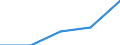 Erwerbsbevölkerung und Beschäftigungsstatus: Teilzeitbeschäftigte Unterbeschäftigte / Geschlecht: Insgesamt / Altersklasse: 15 bis 24 Jahre / Maßeinheit: Prozent der erweiterten Erwerbsbevölkerung / Geopolitische Meldeeinheit: Island