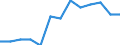 Age class: From 15 to 24 years / Labour force and employment status: Underemployed persons working part-time / Unit of measure: Thousand persons / Sex: Total / Geopolitical entity (reporting): Italy