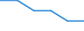 Age class: From 15 to 24 years / Labour force and employment status: Underemployed persons working part-time / Unit of measure: Thousand persons / Sex: Total / Geopolitical entity (reporting): Lithuania