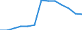 Age class: From 15 to 24 years / Labour force and employment status: Underemployed persons working part-time / Unit of measure: Thousand persons / Sex: Total / Geopolitical entity (reporting): Netherlands