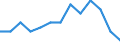 Age class: From 15 to 24 years / Labour force and employment status: Underemployed persons working part-time / Unit of measure: Thousand persons / Sex: Total / Geopolitical entity (reporting): Austria