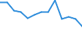 Age class: From 15 to 24 years / Labour force and employment status: Underemployed persons working part-time / Unit of measure: Thousand persons / Sex: Total / Geopolitical entity (reporting): Romania