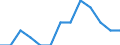 Age class: From 15 to 24 years / Labour force and employment status: Underemployed persons working part-time / Unit of measure: Thousand persons / Sex: Total / Geopolitical entity (reporting): Finland