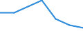Age class: From 15 to 24 years / Labour force and employment status: Underemployed persons working part-time / Unit of measure: Thousand persons / Sex: Total / Geopolitical entity (reporting): Serbia