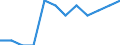 Age class: From 15 to 24 years / Labour force and employment status: Underemployed persons working part-time / Unit of measure: Thousand persons / Sex: Males / Geopolitical entity (reporting): Belgium