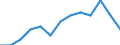 Age class: From 15 to 24 years / Labour force and employment status: Underemployed persons working part-time / Unit of measure: Thousand persons / Sex: Males / Geopolitical entity (reporting): Metropolitan France