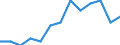 Age class: From 15 to 24 years / Labour force and employment status: Underemployed persons working part-time / Unit of measure: Thousand persons / Sex: Males / Geopolitical entity (reporting): Italy
