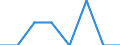 Age class: From 15 to 24 years / Labour force and employment status: Underemployed persons working part-time / Unit of measure: Thousand persons / Sex: Males / Geopolitical entity (reporting): Hungary