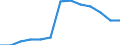 Age class: From 15 to 24 years / Labour force and employment status: Underemployed persons working part-time / Unit of measure: Thousand persons / Sex: Males / Geopolitical entity (reporting): Netherlands