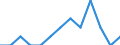 Age class: From 15 to 24 years / Labour force and employment status: Underemployed persons working part-time / Unit of measure: Thousand persons / Sex: Males / Geopolitical entity (reporting): Austria