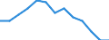 Age class: From 15 to 24 years / Labour force and employment status: Underemployed persons working part-time / Unit of measure: Thousand persons / Sex: Males / Geopolitical entity (reporting): Poland