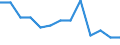 Age class: From 15 to 24 years / Labour force and employment status: Underemployed persons working part-time / Unit of measure: Thousand persons / Sex: Males / Geopolitical entity (reporting): Romania