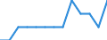 Age class: From 15 to 24 years / Labour force and employment status: Underemployed persons working part-time / Unit of measure: Thousand persons / Sex: Males / Geopolitical entity (reporting): Finland