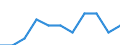 Age class: From 15 to 24 years / Labour force and employment status: Underemployed persons working part-time / Unit of measure: Thousand persons / Sex: Males / Geopolitical entity (reporting): Switzerland