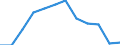 Age class: From 15 to 24 years / Labour force and employment status: Underemployed persons working part-time / Unit of measure: Thousand persons / Sex: Males / Geopolitical entity (reporting): United Kingdom