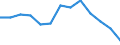 Age class: From 15 to 24 years / Labour force and employment status: Underemployed persons working part-time / Unit of measure: Thousand persons / Sex: Females / Geopolitical entity (reporting): Euro area – 21 countries (from 2026)