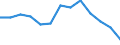 Age class: From 15 to 24 years / Labour force and employment status: Underemployed persons working part-time / Unit of measure: Thousand persons / Sex: Females / Geopolitical entity (reporting): Euro area – 20 countries (2023-2025)