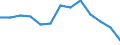 Age class: From 15 to 24 years / Labour force and employment status: Underemployed persons working part-time / Unit of measure: Thousand persons / Sex: Females / Geopolitical entity (reporting): Euro area - 19 countries  (2015-2022)