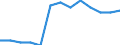 Age class: From 15 to 24 years / Labour force and employment status: Underemployed persons working part-time / Unit of measure: Thousand persons / Sex: Females / Geopolitical entity (reporting): Belgium