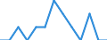 Age class: From 15 to 24 years / Labour force and employment status: Underemployed persons working part-time / Unit of measure: Thousand persons / Sex: Females / Geopolitical entity (reporting): Czechia