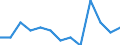Age class: From 15 to 24 years / Labour force and employment status: Underemployed persons working part-time / Unit of measure: Thousand persons / Sex: Females / Geopolitical entity (reporting): Denmark