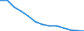 Age class: From 15 to 24 years / Labour force and employment status: Underemployed persons working part-time / Unit of measure: Thousand persons / Sex: Females / Geopolitical entity (reporting): Germany