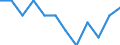 Age class: From 15 to 24 years / Labour force and employment status: Underemployed persons working part-time / Unit of measure: Thousand persons / Sex: Females / Geopolitical entity (reporting): Ireland