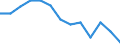 Age class: From 15 to 24 years / Labour force and employment status: Underemployed persons working part-time / Unit of measure: Thousand persons / Sex: Females / Geopolitical entity (reporting): Spain