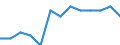 Age class: From 15 to 24 years / Labour force and employment status: Underemployed persons working part-time / Unit of measure: Thousand persons / Sex: Females / Geopolitical entity (reporting): Italy