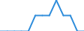 Age class: From 15 to 24 years / Labour force and employment status: Underemployed persons working part-time / Unit of measure: Thousand persons / Sex: Females / Geopolitical entity (reporting): Cyprus