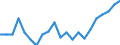 Saisonbereinigung: Unbereinigte Daten (d.h. weder saisonbereinigte noch kalenderbereinigte Daten) / Erwerbsbevölkerung und Beschäftigungsstatus: Teilzeitbeschäftigte Unterbeschäftigte / Geschlecht: Insgesamt / Altersklasse: 15 bis 24 Jahre / Maßeinheit: Tausend Personen / Geopolitische Meldeeinheit: Belgien