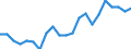 Saisonbereinigung: Unbereinigte Daten (d.h. weder saisonbereinigte noch kalenderbereinigte Daten) / Erwerbsbevölkerung und Beschäftigungsstatus: Teilzeitbeschäftigte Unterbeschäftigte / Geschlecht: Insgesamt / Altersklasse: 15 bis 24 Jahre / Maßeinheit: Tausend Personen / Geopolitische Meldeeinheit: Dänemark
