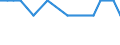 Saisonbereinigung: Unbereinigte Daten (d.h. weder saisonbereinigte noch kalenderbereinigte Daten) / Erwerbsbevölkerung und Beschäftigungsstatus: Teilzeitbeschäftigte Unterbeschäftigte / Geschlecht: Insgesamt / Altersklasse: 15 bis 24 Jahre / Maßeinheit: Tausend Personen / Geopolitische Meldeeinheit: Luxemburg