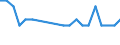 Saisonbereinigung: Unbereinigte Daten (d.h. weder saisonbereinigte noch kalenderbereinigte Daten) / Erwerbsbevölkerung und Beschäftigungsstatus: Teilzeitbeschäftigte Unterbeschäftigte / Geschlecht: Insgesamt / Altersklasse: 15 bis 24 Jahre / Maßeinheit: Tausend Personen / Geopolitische Meldeeinheit: Ungarn