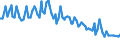 Saisonbereinigung: Unbereinigte Daten (d.h. weder saisonbereinigte noch kalenderbereinigte Daten) / Erwerbsbevölkerung und Beschäftigungsstatus: Teilzeitbeschäftigte Unterbeschäftigte / Geschlecht: Insgesamt / Altersklasse: 15 bis 24 Jahre / Maßeinheit: Tausend Personen / Geopolitische Meldeeinheit: Rumänien