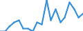 Saisonbereinigung: Unbereinigte Daten (d.h. weder saisonbereinigte noch kalenderbereinigte Daten) / Erwerbsbevölkerung und Beschäftigungsstatus: Teilzeitbeschäftigte Unterbeschäftigte / Geschlecht: Insgesamt / Altersklasse: 15 bis 24 Jahre / Maßeinheit: Prozent der erweiterten Erwerbsbevölkerung / Geopolitische Meldeeinheit: Tschechien