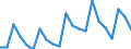 Saisonbereinigung: Unbereinigte Daten (d.h. weder saisonbereinigte noch kalenderbereinigte Daten) / Erwerbsbevölkerung und Beschäftigungsstatus: Teilzeitbeschäftigte Unterbeschäftigte / Geschlecht: Insgesamt / Altersklasse: 15 bis 24 Jahre / Maßeinheit: Prozent der erweiterten Erwerbsbevölkerung / Geopolitische Meldeeinheit: Irland