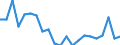 Saisonbereinigung: Unbereinigte Daten (d.h. weder saisonbereinigte noch kalenderbereinigte Daten) / Erwerbsbevölkerung und Beschäftigungsstatus: Teilzeitbeschäftigte Unterbeschäftigte / Geschlecht: Insgesamt / Altersklasse: 15 bis 24 Jahre / Maßeinheit: Prozent der erweiterten Erwerbsbevölkerung / Geopolitische Meldeeinheit: Zypern