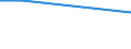 Saisonbereinigung: Unbereinigte Daten (d.h. weder saisonbereinigte noch kalenderbereinigte Daten) / Erwerbsbevölkerung und Beschäftigungsstatus: Teilzeitbeschäftigte Unterbeschäftigte / Geschlecht: Insgesamt / Altersklasse: 15 bis 24 Jahre / Maßeinheit: Prozent der erweiterten Erwerbsbevölkerung / Geopolitische Meldeeinheit: Litauen