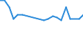 Saisonbereinigung: Unbereinigte Daten (d.h. weder saisonbereinigte noch kalenderbereinigte Daten) / Erwerbsbevölkerung und Beschäftigungsstatus: Teilzeitbeschäftigte Unterbeschäftigte / Geschlecht: Insgesamt / Altersklasse: 15 bis 24 Jahre / Maßeinheit: Prozent der erweiterten Erwerbsbevölkerung / Geopolitische Meldeeinheit: Ungarn